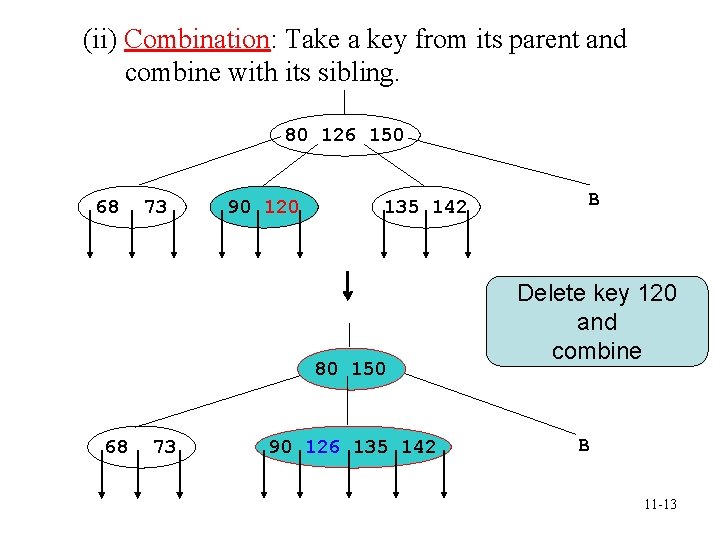 (ii) Combination: Take a key from its parent and combine with its sibling. 80