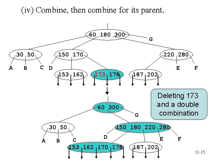 (iv) Combine, then combine for its parent. 60 180 30 50 A B G