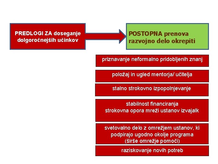 PREDLOGI ZA doseganje dolgoročnejših učinkov POSTOPNA prenova razvojno delo okrepiti priznavanje neformalno pridobljenih znanj