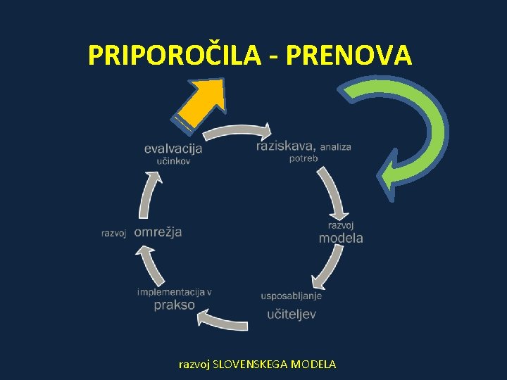 PRIPOROČILA - PRENOVA razvoj SLOVENSKEGA MODELA 