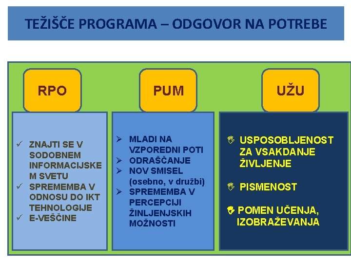 TEŽIŠČE PROGRAMA – ODGOVOR NA POTREBE RPO ü ZNAJTI SE V SODOBNEM INFORMACIJSKE M