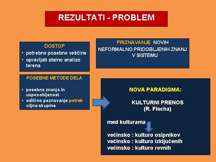 REZULTATI - PROBLEM DOSTOP • potrebne posebne veščine • opravljati stalno analizo terena PRIZNAVANJE