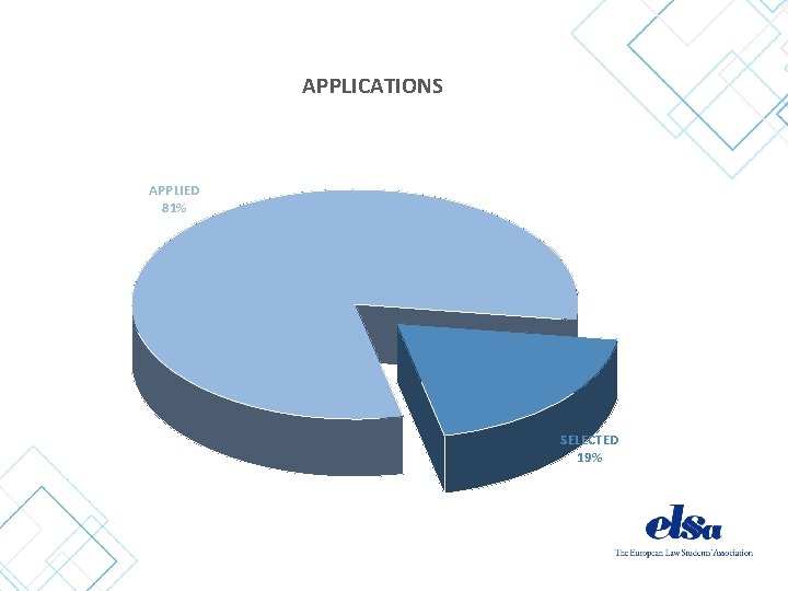 APPLICATIONS APPLIED 81% SELECTED 19% 