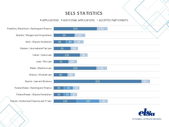 SELS STATISTICS APPLICATIONS ADDITIONAL APPLICATIONS 205 Frankfurt, Mannheim : Banking and Finance 99 İstanbul