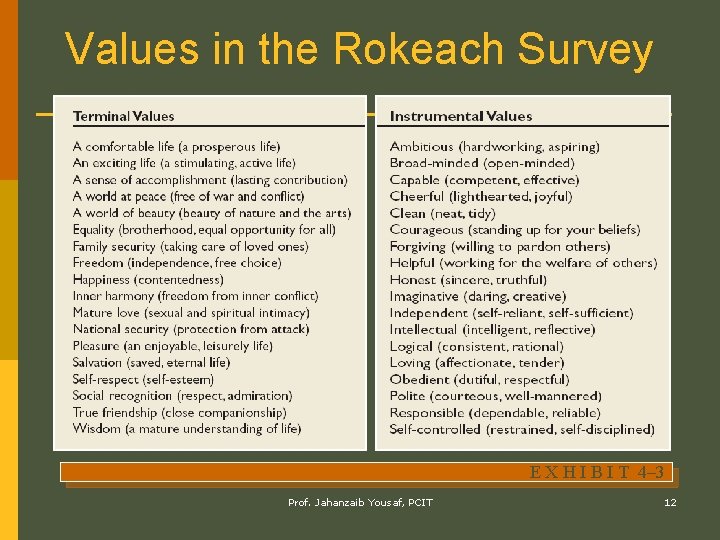 Values in the Rokeach Survey E X H I B I T 4– 3