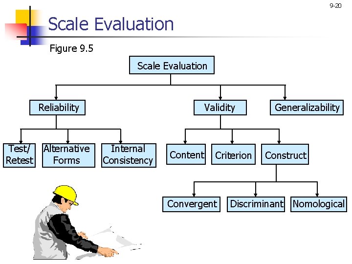 9 -20 Scale Evaluation Figure 9. 5 Scale Evaluation Reliability Test/ Retest Alternative Forms
