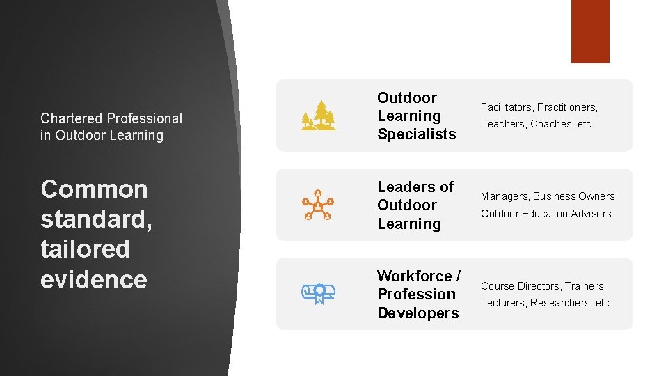 Chartered Professional in Outdoor Learning Common standard, tailored evidence Outdoor Learning Specialists Leaders of