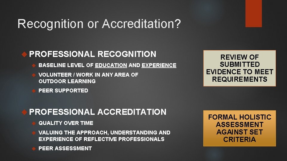 Recognition or Accreditation? PROFESSIONAL RECOGNITION BASELINE LEVEL OF EDUCATION AND EXPERIENCE VOLUNTEER / WORK