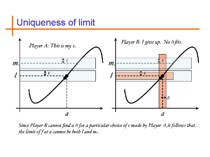 Uniqueness of limit 