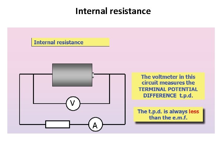 Internal resistance 