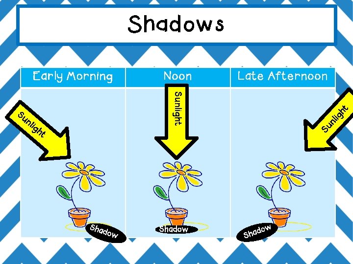 Shadows Early Morning Late Afternoon Sha d ow Shadow lig ig ht Su n