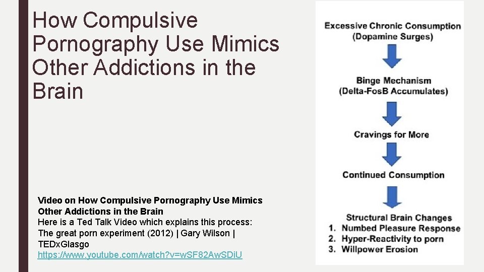 How Compulsive Pornography Use Mimics Other Addictions in the Brain Video on How Compulsive