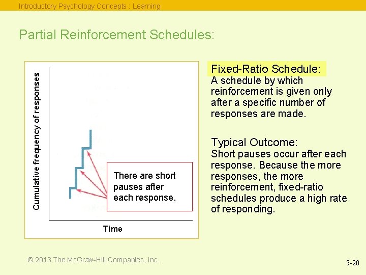 Introductory Psychology Concepts : Learning Cumulative frequency of responses Partial Reinforcement Schedules: Fixed-Ratio Schedule: