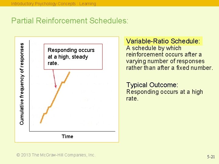 Introductory Psychology Concepts : Learning Cumulative frequency of responses Partial Reinforcement Schedules: Variable-Ratio Schedule: