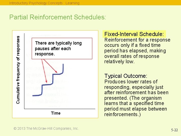 Introductory Psychology Concepts : Learning Cumulative frequency of responses Partial Reinforcement Schedules: Fixed-Interval Schedule: