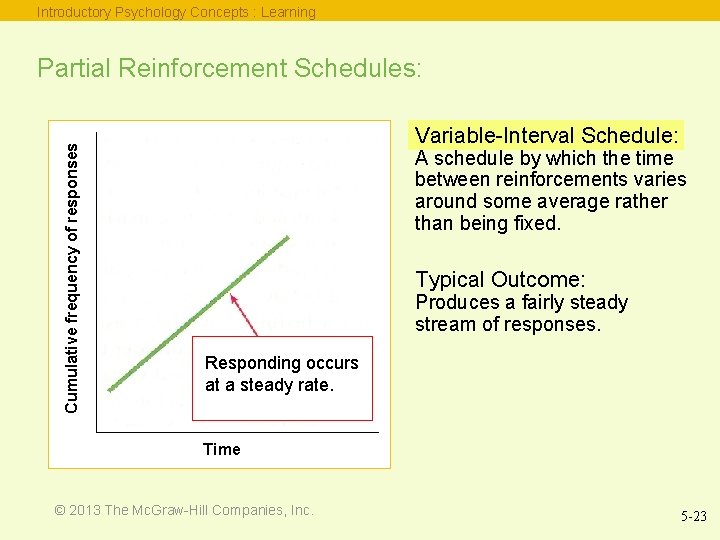 Introductory Psychology Concepts : Learning Cumulative frequency of responses Partial Reinforcement Schedules: Variable-Interval Schedule: