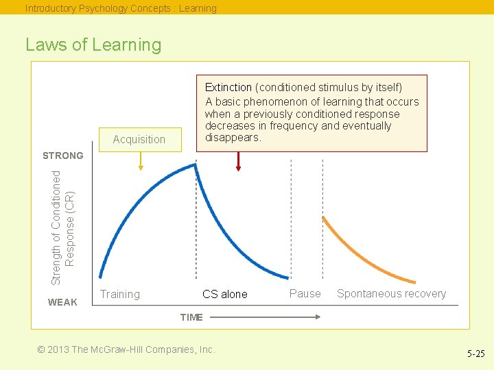 Introductory Psychology Concepts : Learning Laws of Learning Extinction (conditioned stimulus by itself) A