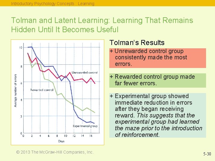 Introductory Psychology Concepts : Learning Tolman and Latent Learning: Learning That Remains Hidden Until