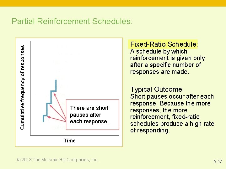 Cumulative frequency of responses Partial Reinforcement Schedules: Fixed-Ratio Schedule: A schedule by which reinforcement