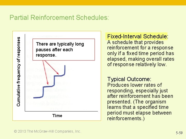 Cumulative frequency of responses Partial Reinforcement Schedules: Fixed-Interval Schedule: There are typically long pauses