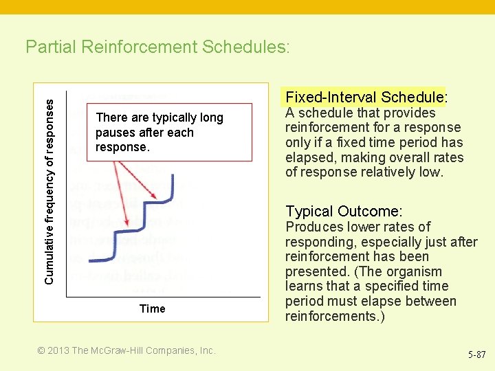 Cumulative frequency of responses Partial Reinforcement Schedules: Fixed-Interval Schedule: There are typically long pauses