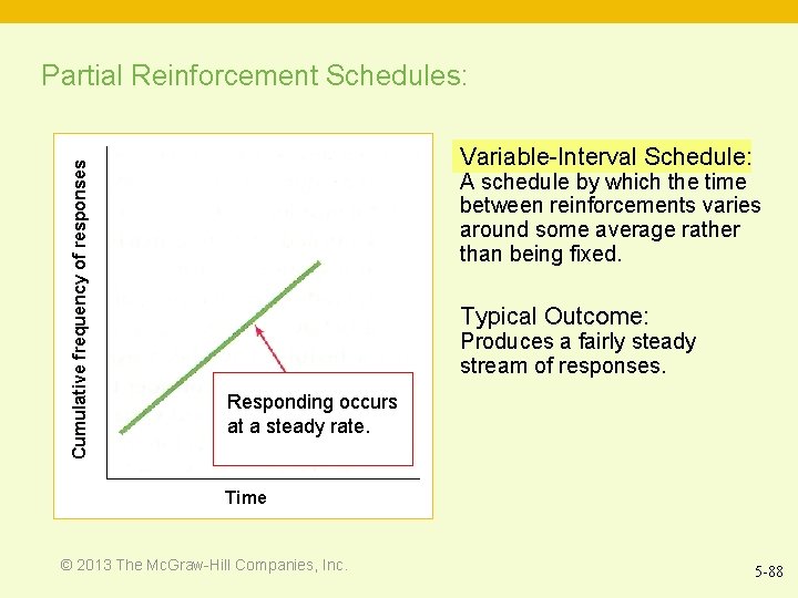 Cumulative frequency of responses Partial Reinforcement Schedules: Variable-Interval Schedule: A schedule by which the