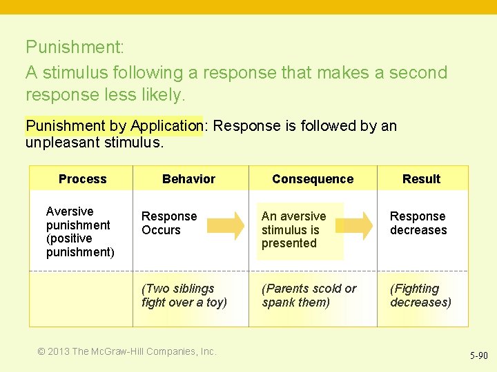 Punishment: A stimulus following a response that makes a second response less likely. Punishment