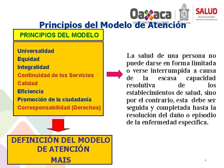 Principios del Modelo de Atención PRINCIPIOS DEL MODELO Universalidad Equidad Integralidad Continuidad de los