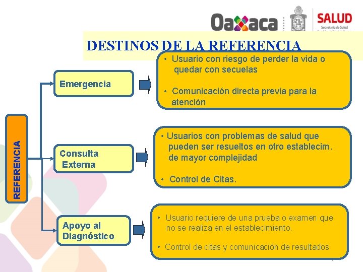 DESTINOS DE LA REFERENCIA • Usuario con riesgo de perder la vida o quedar