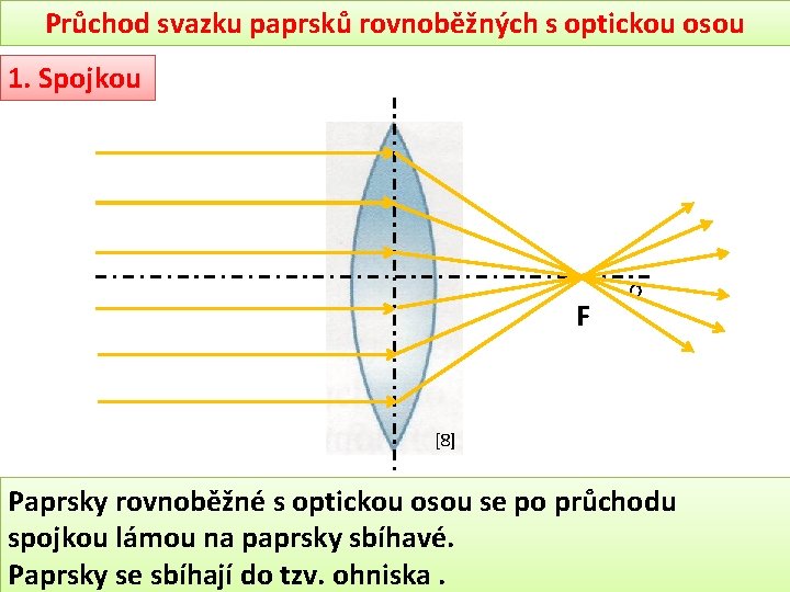 Průchod svazku paprsků rovnoběžných s optickou osou 1. Spojkou F o [8] Paprsky rovnoběžné