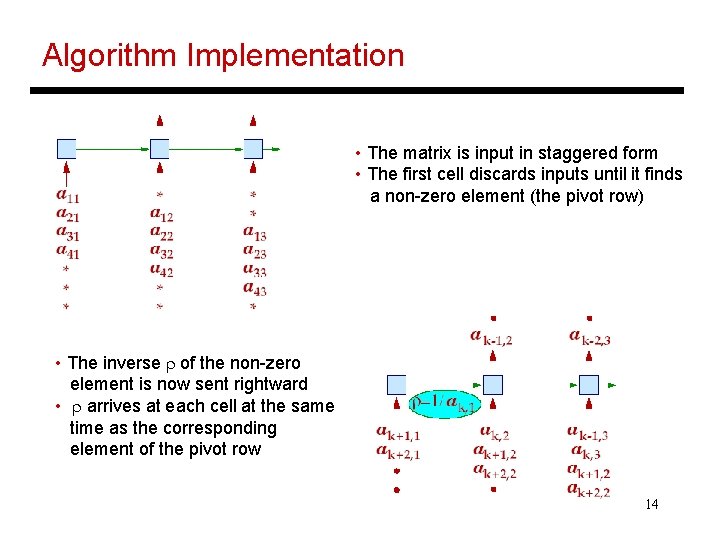 Algorithm Implementation • The matrix is input in staggered form • The first cell