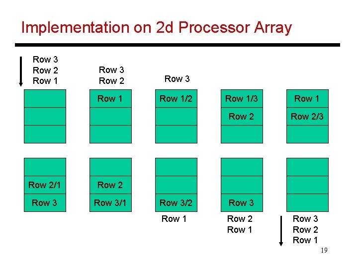 Implementation on 2 d Processor Array Row 3 Row 2 Row 1 Row 3