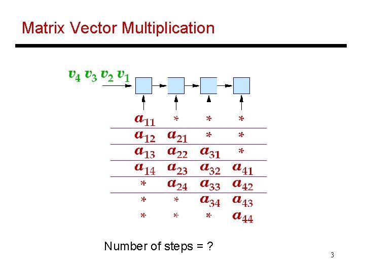 Matrix Vector Multiplication Number of steps = ? 3 
