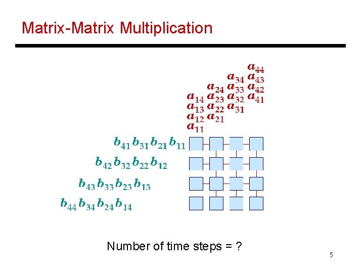 Matrix-Matrix Multiplication Number of time steps = ? 5 