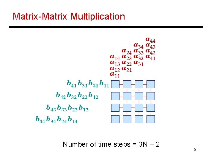 Matrix-Matrix Multiplication Number of time steps = 3 N – 2 6 