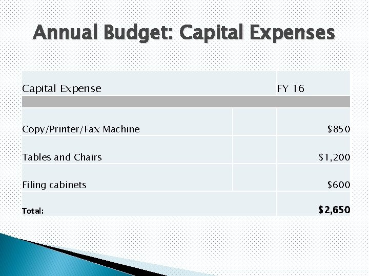 Annual Budget: Capital Expenses Capital Expense Copy/Printer/Fax Machine Tables and Chairs Filing cabinets Total: