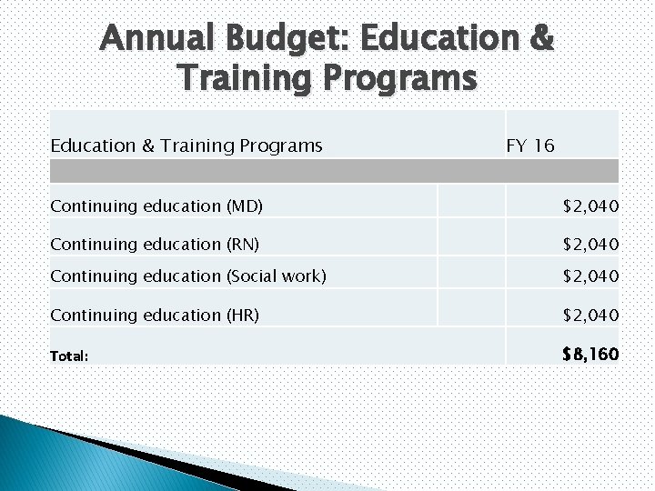 Annual Budget: Education & Training Programs FY 16 Continuing education (MD) $2, 040 Continuing