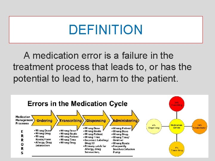 DEFINITION A medication error is a failure in the treatment process that leads to,