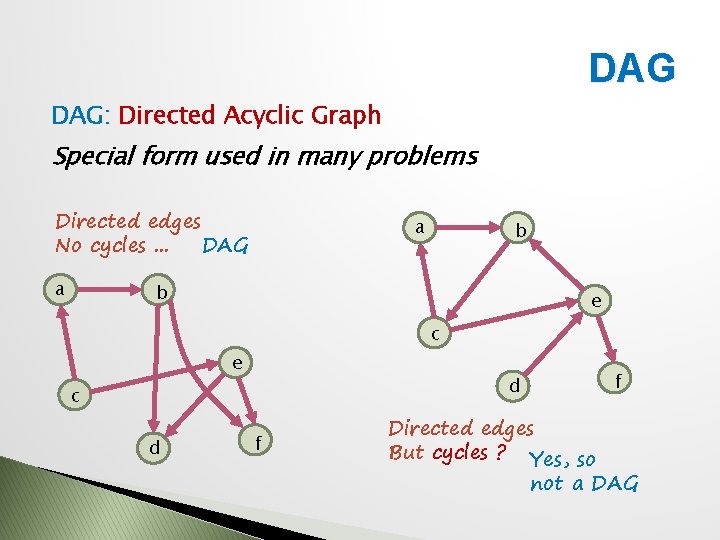 DAG DAG: Directed Acyclic Graph Special form used in many problems Directed edges No