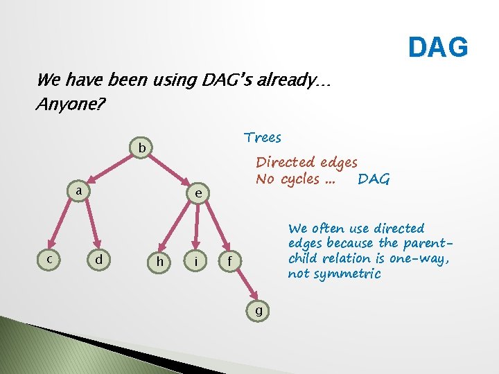 DAG We have been using DAG’s already… Anyone? Trees b a c Directed edges