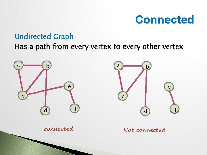 Connected Undirected Graph Has a path from every vertex to every other vertex a
