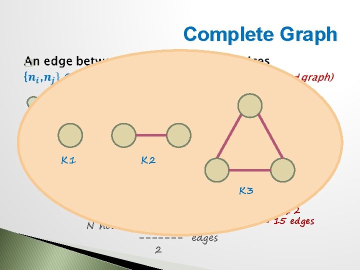 Complete Graph � K 1 K 2 K 4 (4*3)/2 = 6 edges K