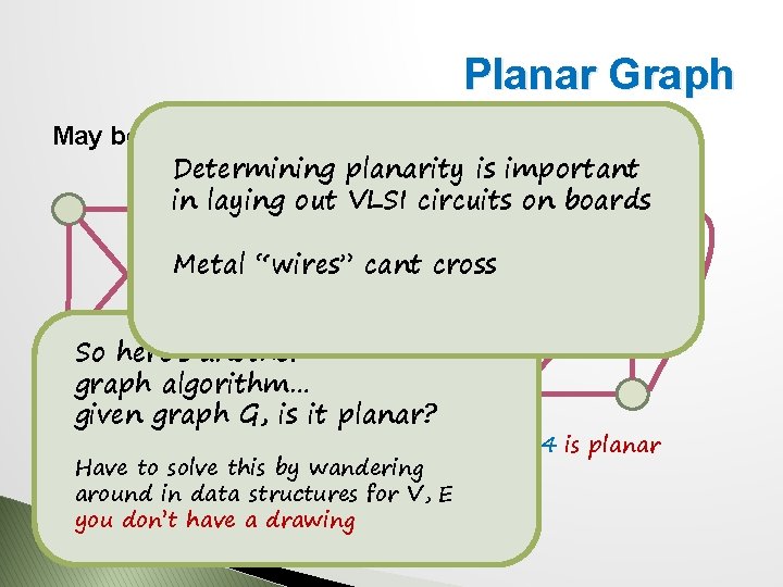 Planar Graph May be planar, but drawn poorly Determining planarity is important Redraw of