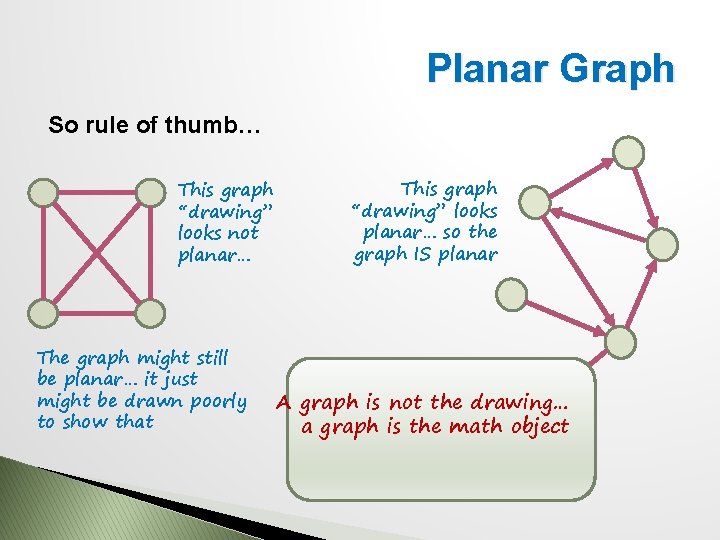 Planar Graph So rule of thumb… This graph “drawing” looks not planar… The graph