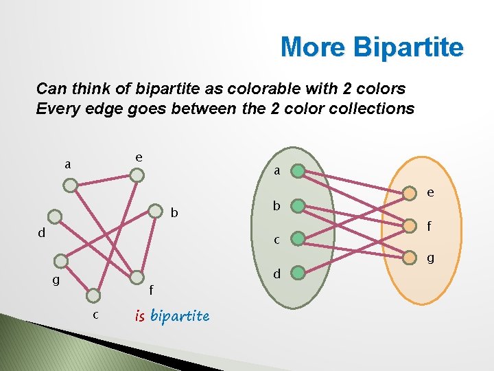 More Bipartite Can think of bipartite as colorable with 2 colors Every edge goes