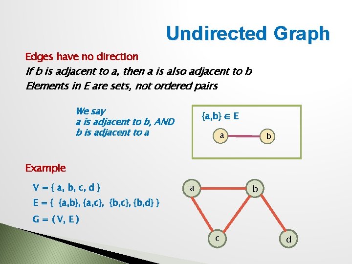 Undirected Graph Edges have no direction If b is adjacent to a, then a