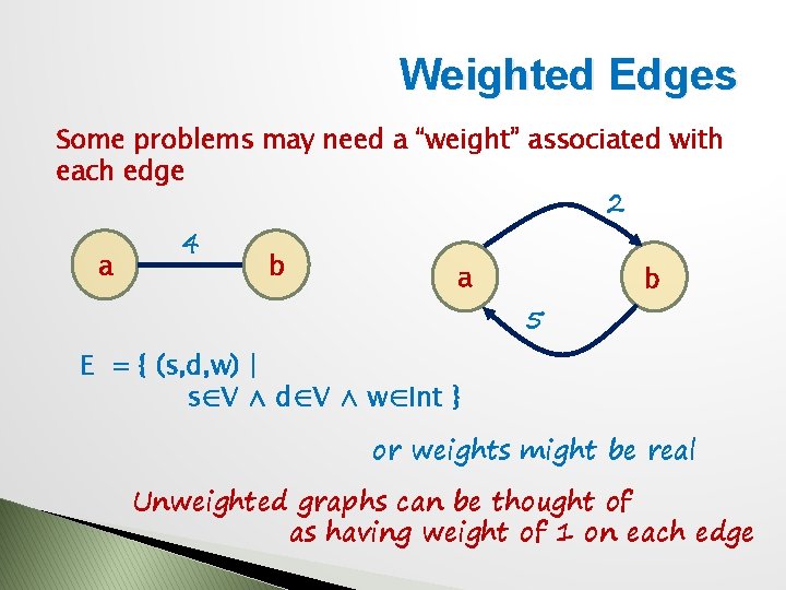 Weighted Edges Some problems may need a “weight” associated with each edge 2 a