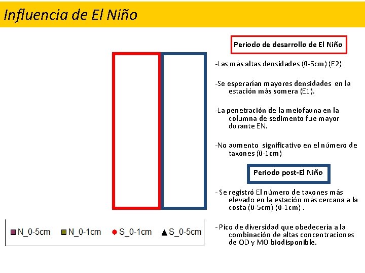 Influencia de El Niño Periodo de desarrollo de El Niño -Las más altas densidades