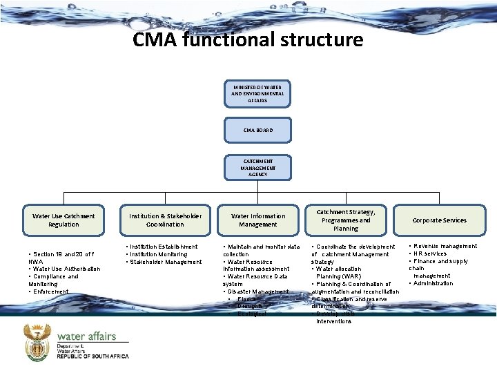 CMA functional structure MINISTER OF WATER AND ENVIRONMENTAL AFFAIRS CMA BOARD CATCHMENT MANAGEMENT AGENCY