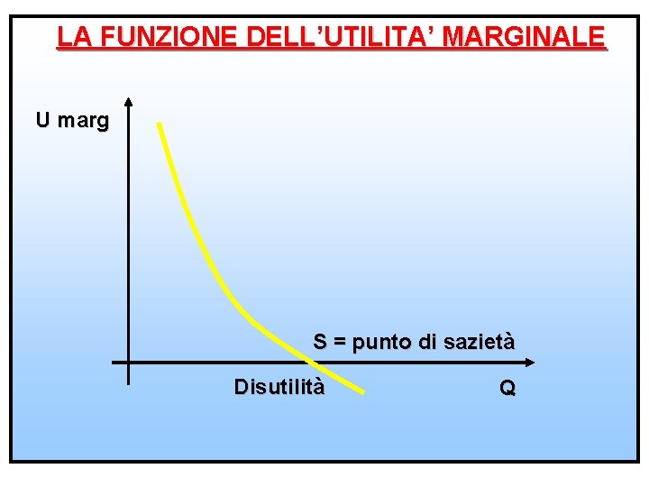 LA FUNZIONE DELL’UTILITA’ MARGINALE U marg S = punto di sazietà Disutilità Q 15